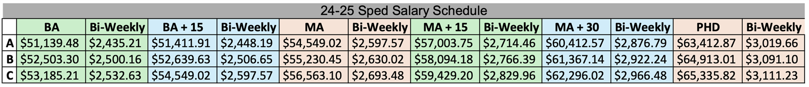 2024-25 SPED